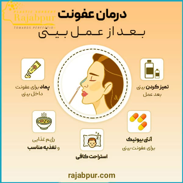 عفونت بعد از عمل بینی - دکتر رجبپور