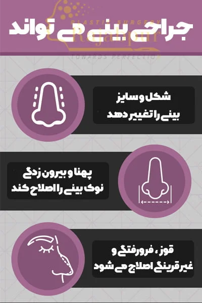 عمل بینی - دکتر رجب پور