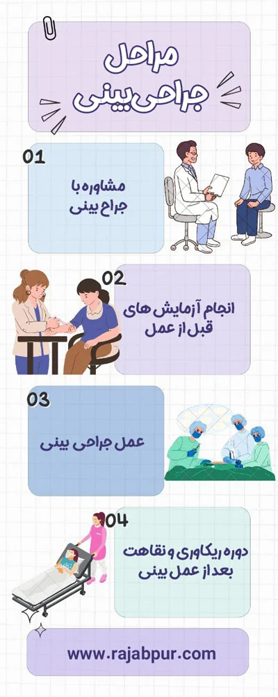 مراحل عمل بینی - دکتر رجب پور